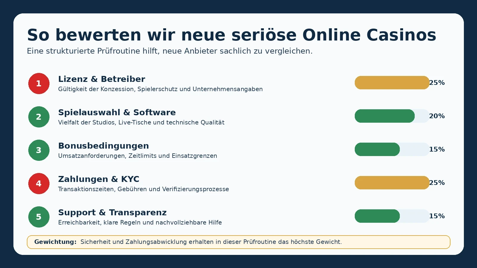 brandneue online casinos
